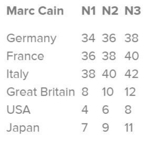 MARC Cain Sport Dress | size N 2 - Picture 7 of 7